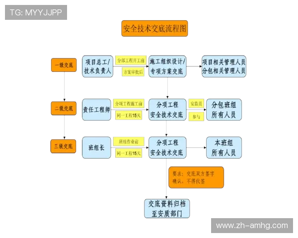 安全可靠的皇冠会员登录流程,保障您的个人信息与账户安全