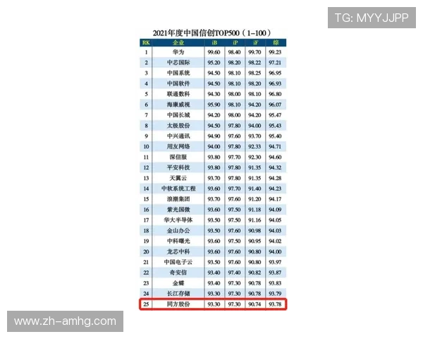 皇冠手机网址大全2024最新更新，涵盖所有主流品牌手机信息