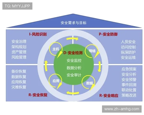 皇冠电游官网首页安全保障措施详解，保障玩家资金与信息安全
