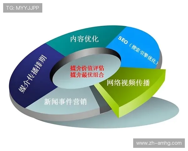 皇冠中国官网首页的多渠道推广策略与客户互动方式分析 皇冠中国官网首页的多渠道推广策略与客户互动方式分析