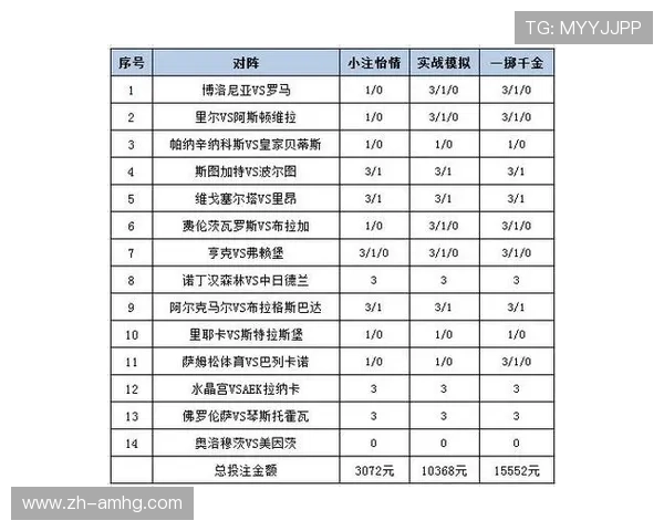 皇冠体育集团娱乐平台专业的赛事分析与预测帮助玩家把握最佳投注机会