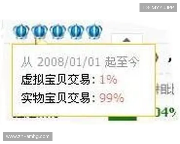 皇冠备用平台有哪些支持多币种交易和便捷提现的高信誉平台推荐